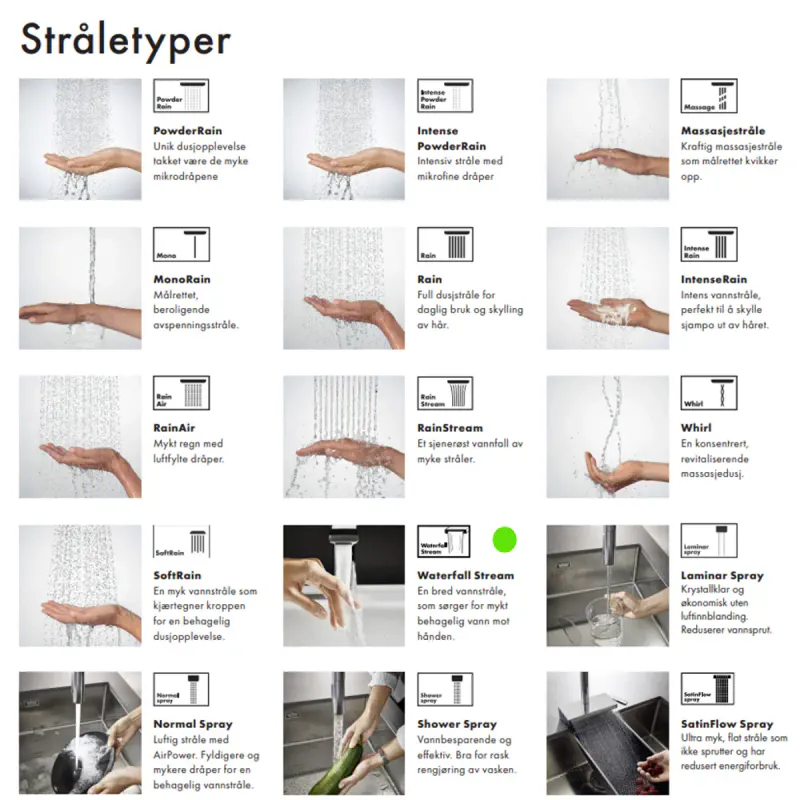 Hansgrohe Vivenis 110 servantbatteri