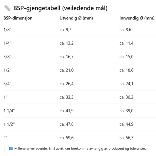 Hovedbilde Heidenreich Messing Plugg