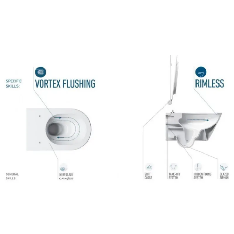 Catalano Zero 55 Newflush Vegghengt Toalett matt sort inkl.sete