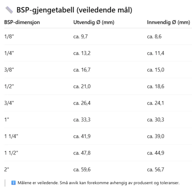 Heidenreich Messing Ansatsnippel