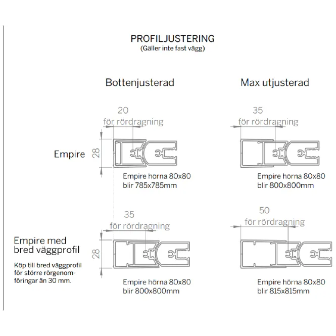 Hovedbilde Macro Empire dør for dusjhjørne -  Briljant linjeglass